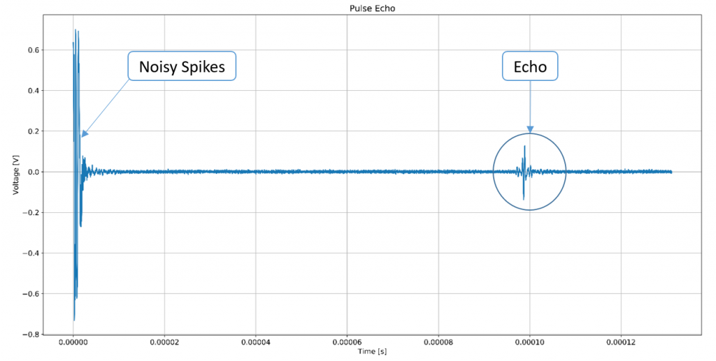 Figure 2 Acoustic pulse and reflected echo signal, generated and captured by the STEMlab in- and outputs
